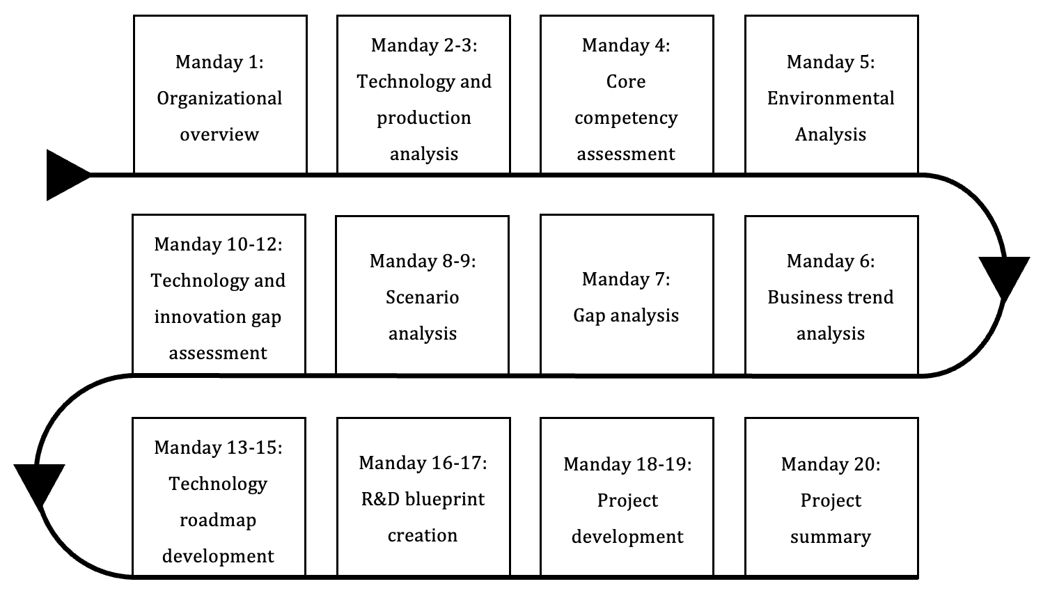 A diagram of a schedule

Description automatically generated with medium confidence