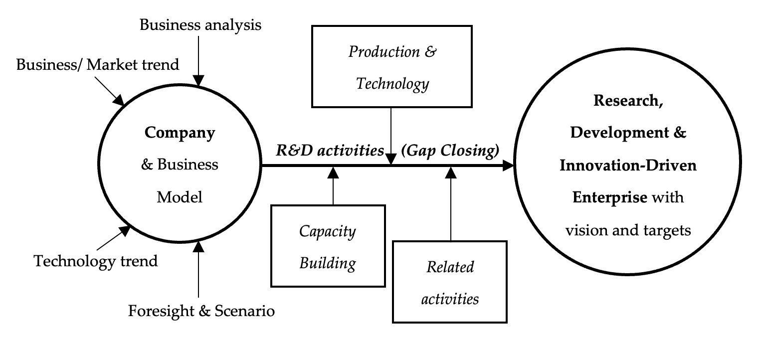 A diagram of a company's activity

Description automatically generated