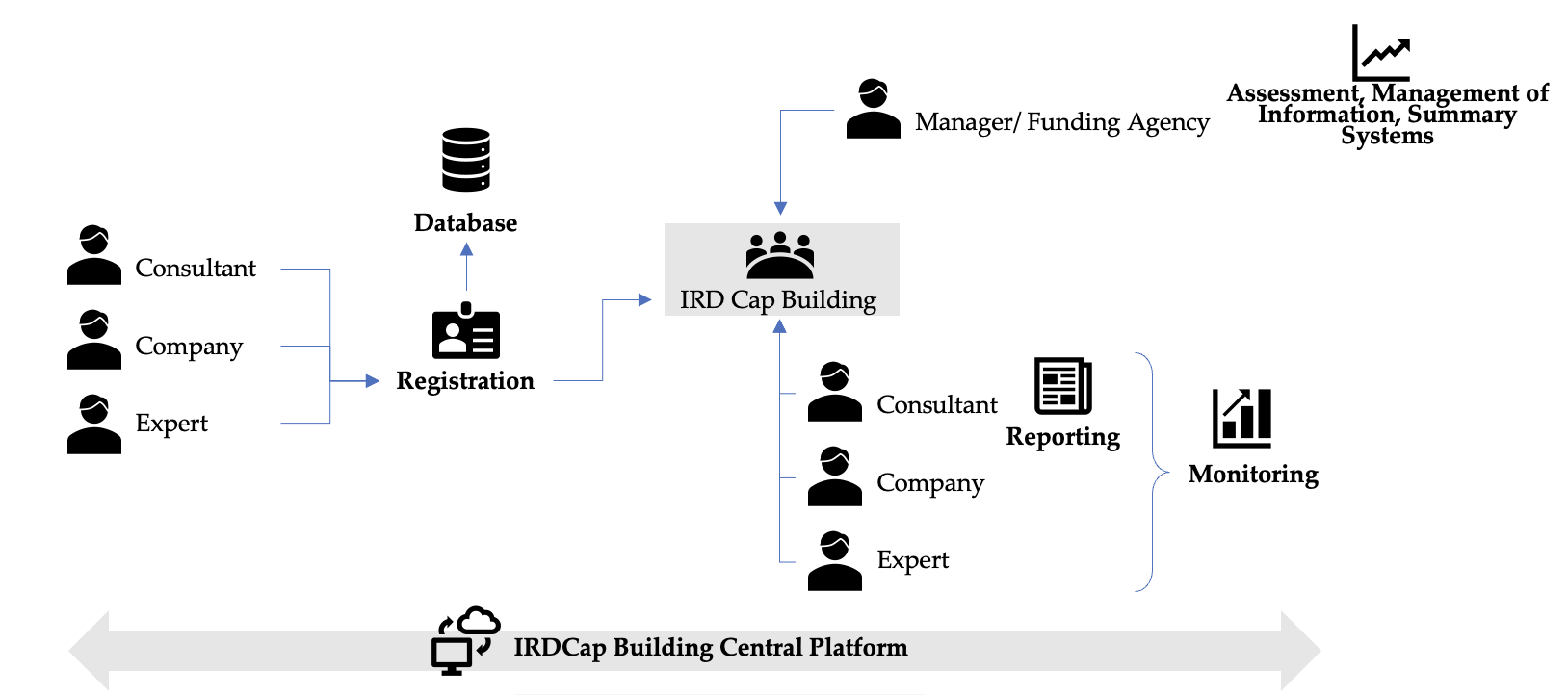 A diagram of a company structure

Description automatically generated