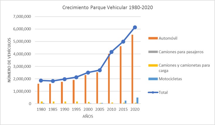 Gráfico, Gráfico de líneas

Descripción generada automáticamente