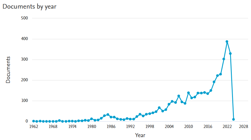 A graph with blue lines and numbers

Description automatically generated