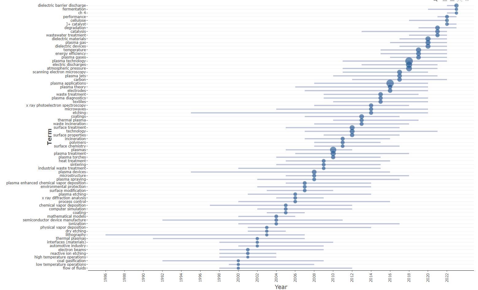A graph of people in a line

Description automatically generated with medium confidence