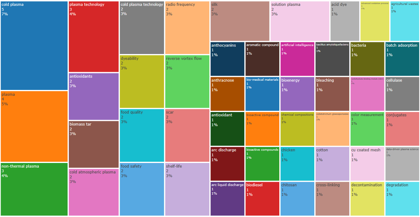A blurry image of a chart

Description automatically generated