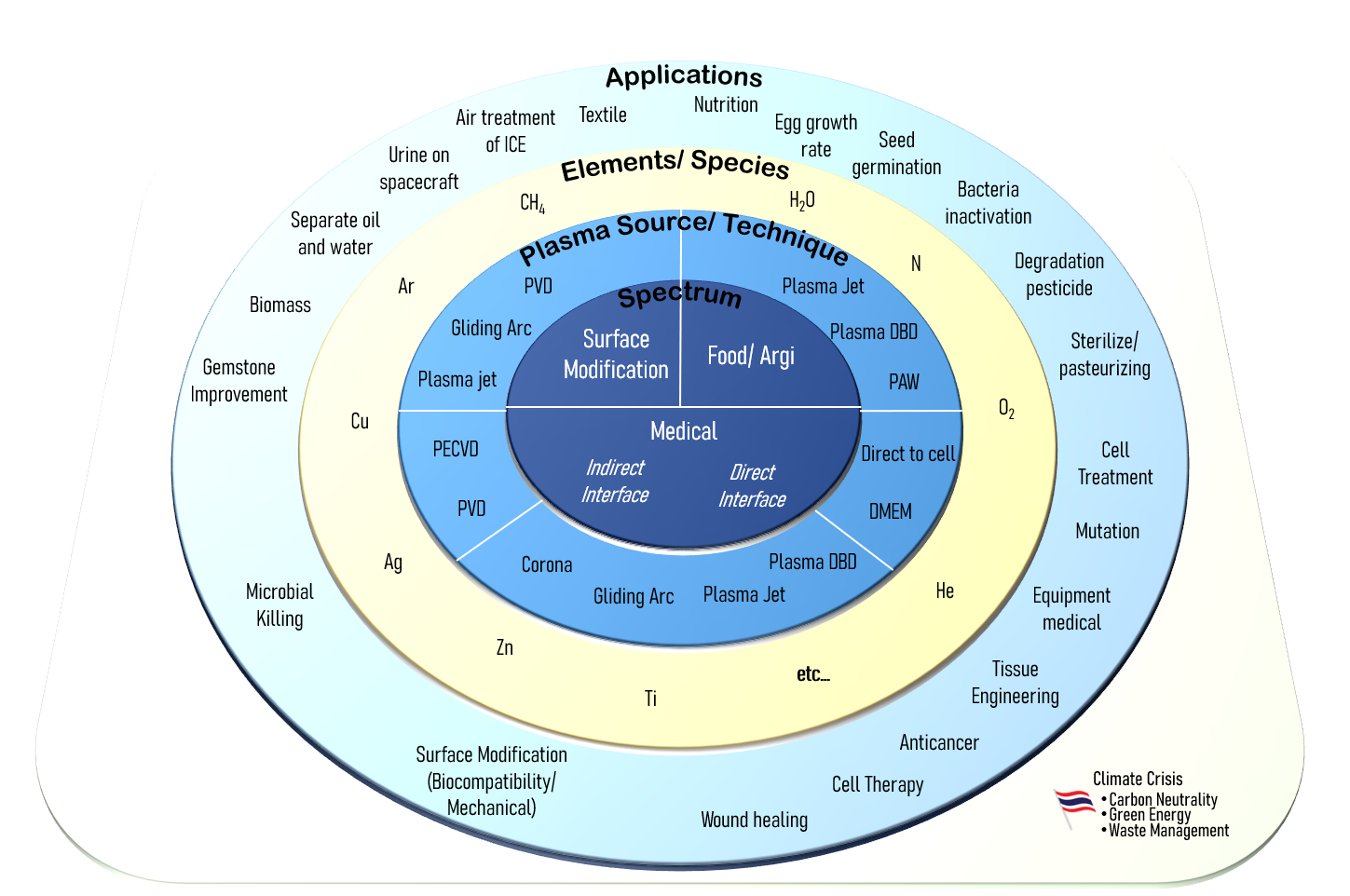 A diagram of different types of components

Description automatically generated