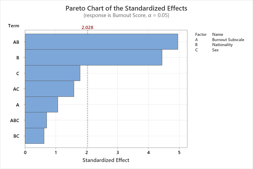 Gráfico