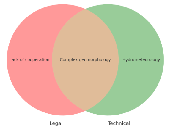 A diagram of a diagram

AI-generated content may be incorrect.