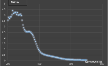 Gráfico, Gráfico de líneas

El contenido generado por IA puede ser incorrecto.
