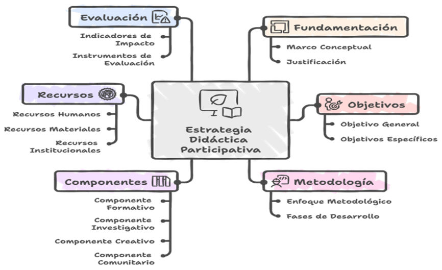 Propuesta Didáctica: Protectores de la biodiversidad.