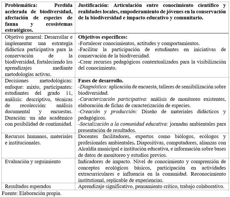 Propuesta de estrategia didáctica participativa