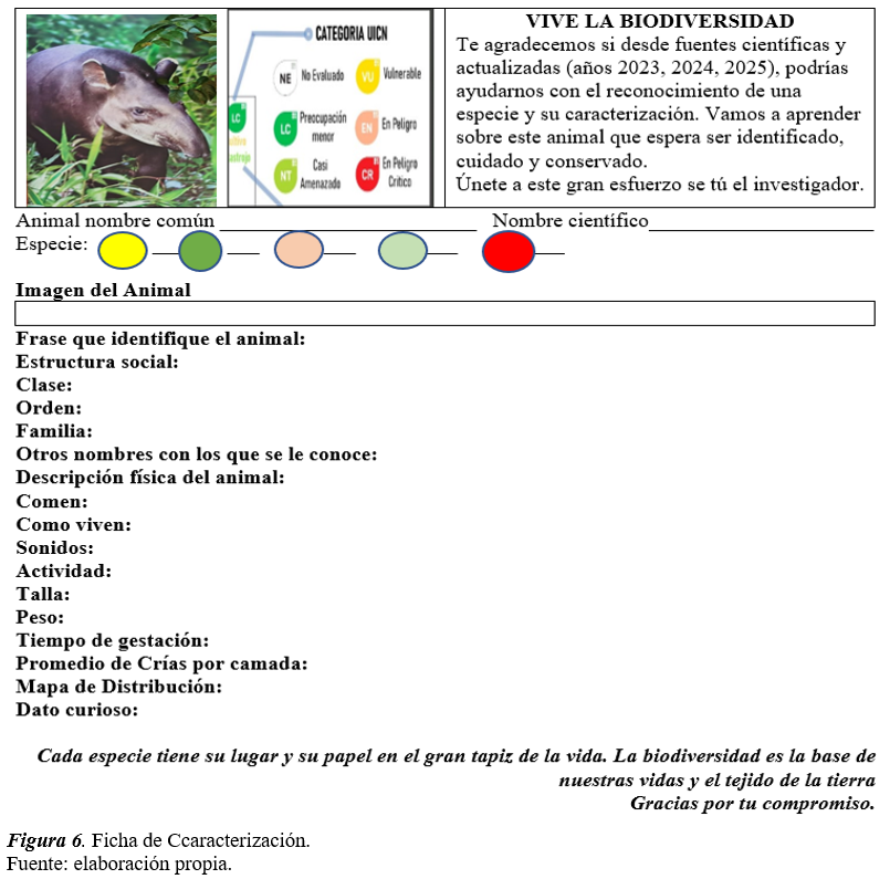 Ficha de Ccaracterización.