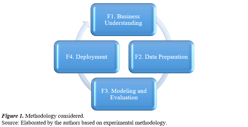 Methodology considered.