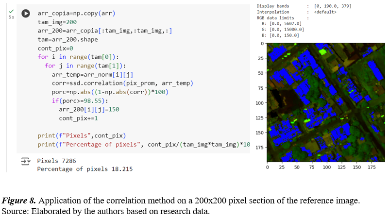 Application of the correlation method on a 200x200 pixel section of the reference image.