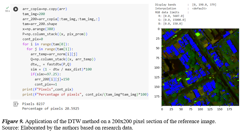 Application of the DTW method on a 200x200 pixel section of the reference image.
